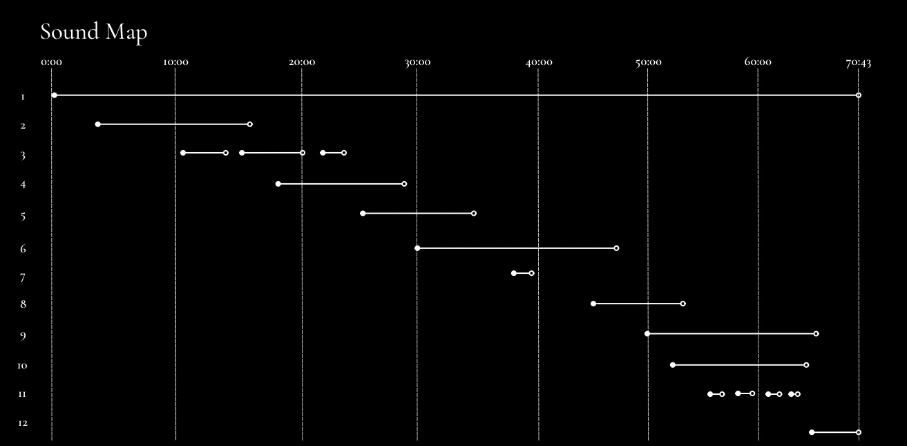 Somnambulism Sound Map